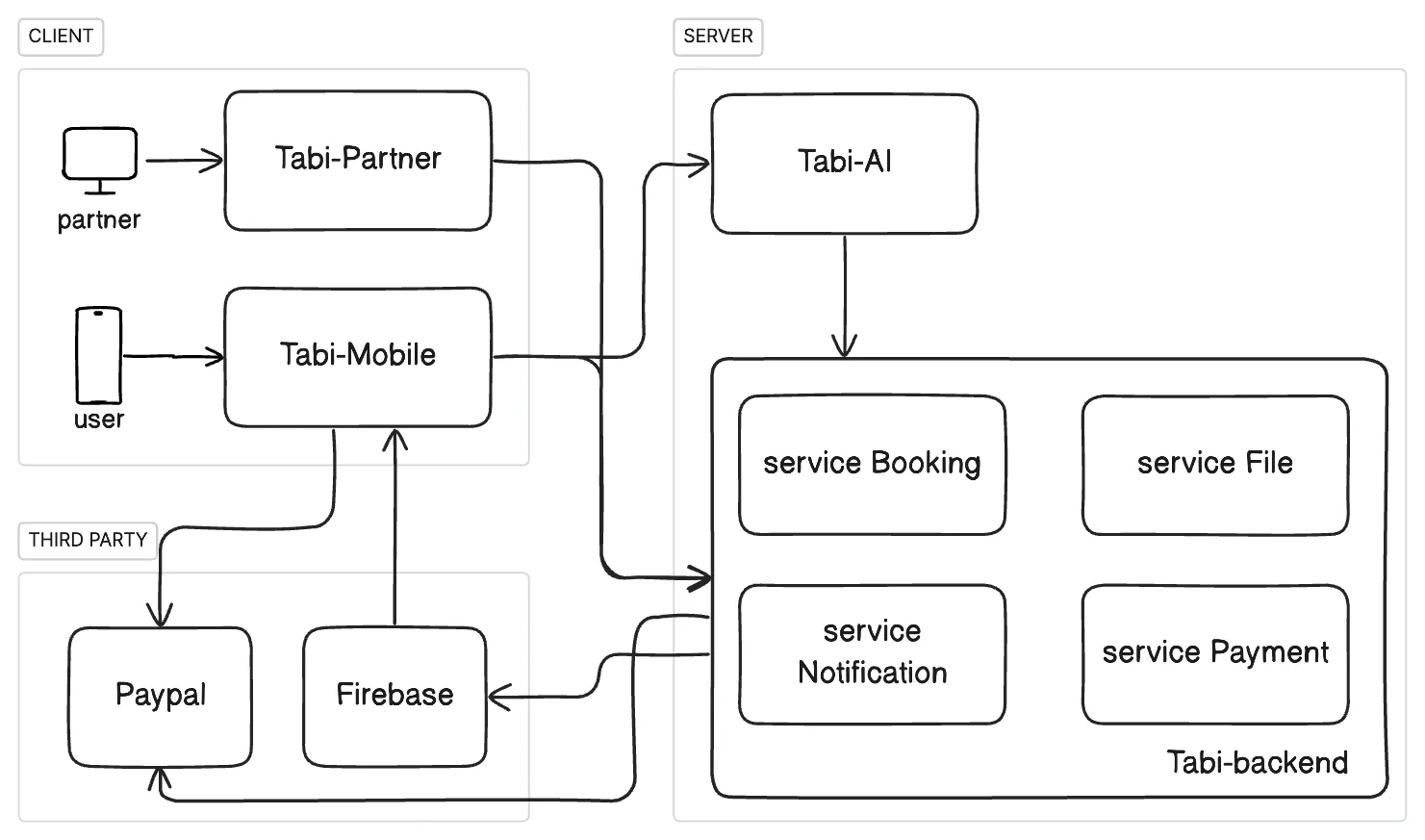 Overview diagram