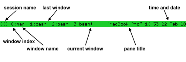 tmux